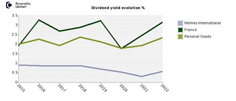 Euler Hermes Stock Dividend 